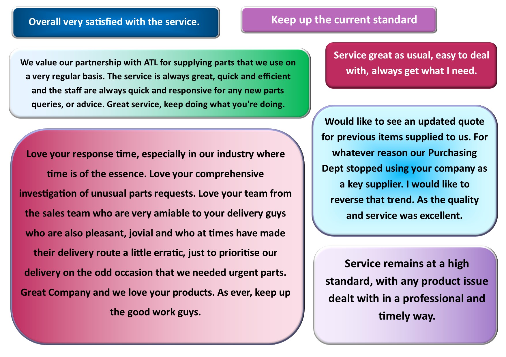 Customer Feedback Assembly Techniques